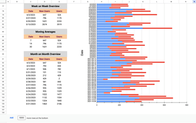 Facebook Ads, Google Ads & analytics - complete side-by-side Analysis