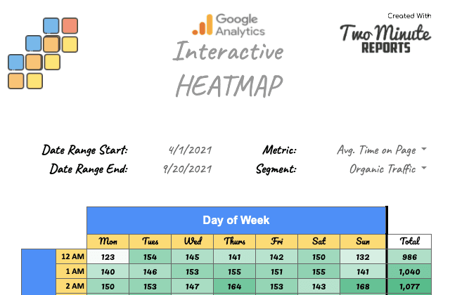 Interactive Pattern Analysis 