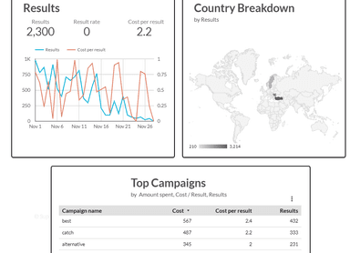 TikTok Ads Overview 