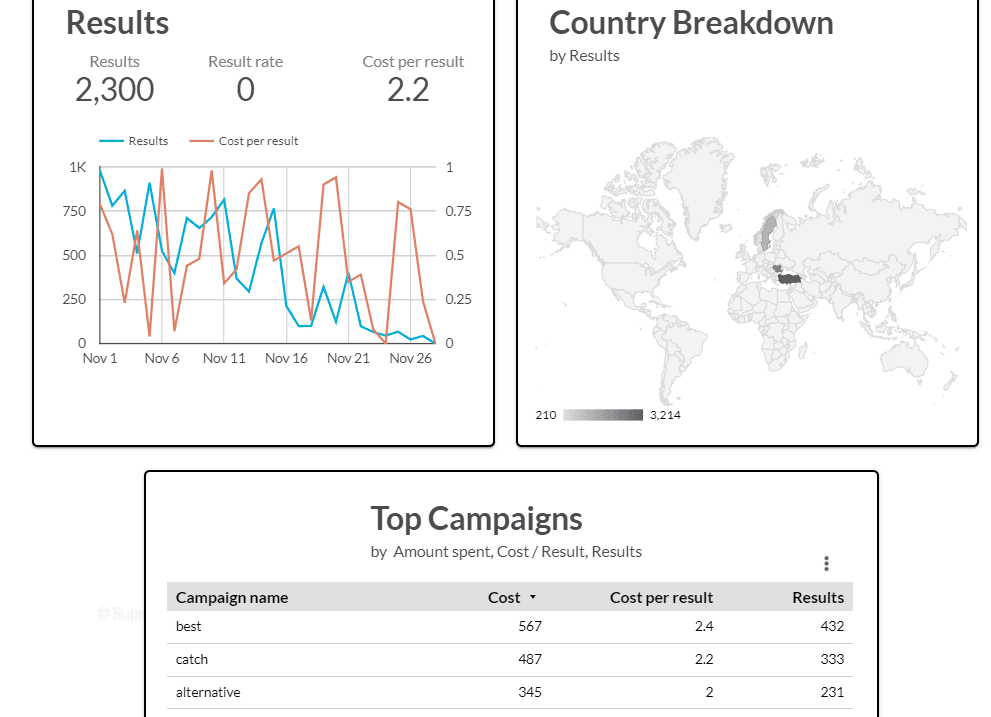 TikTok Ads Overview 