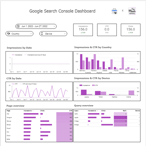 Google Search Console Dashboard