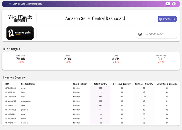 Amazon Seller Central Dashboard