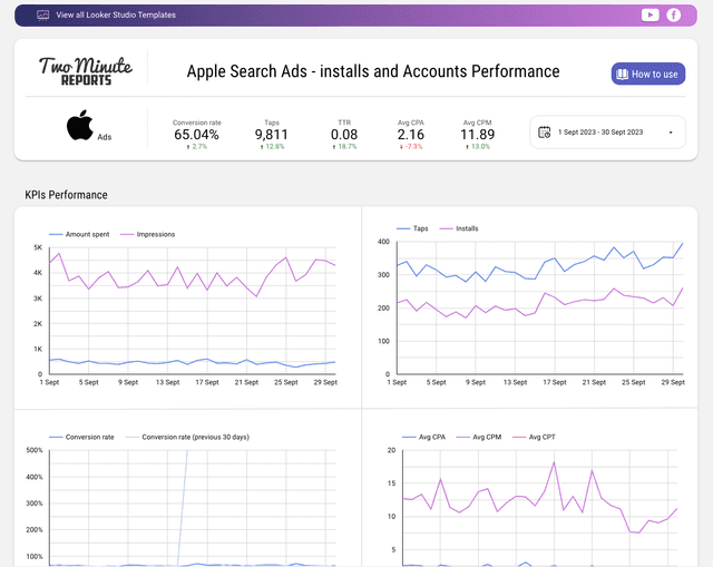 Apple Search Ads - installs and Accounts Performance