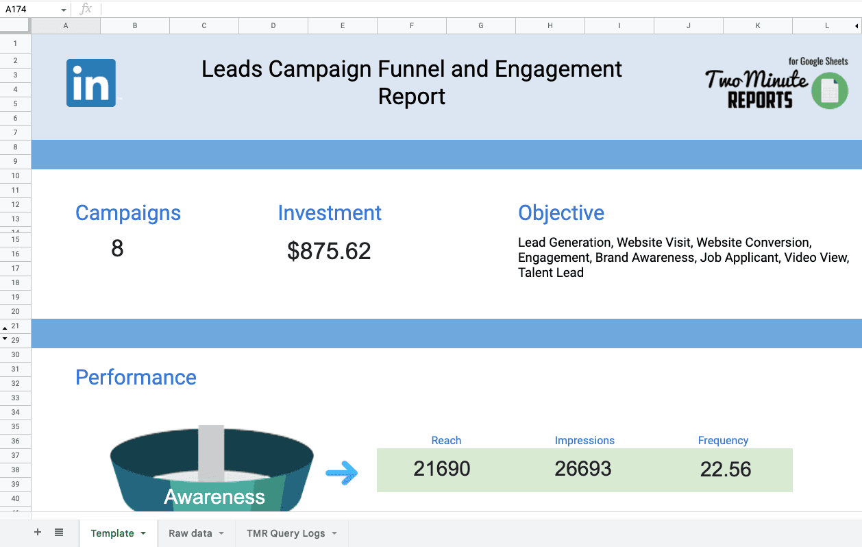 Linkedin Ads Leads campaign Funnel and engagement Report