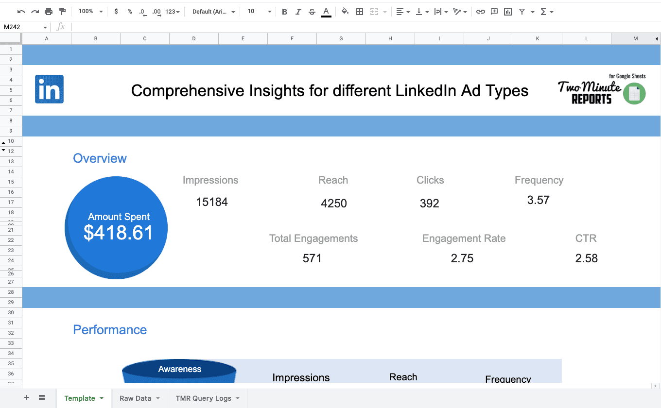 Comprehensive Insights for different LinkedIn Ad Types