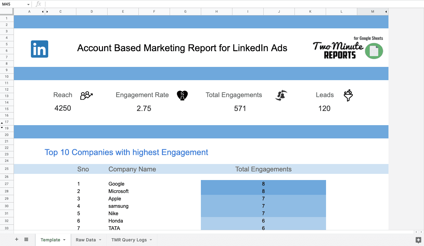 Account Based marketing report for LinkedIn Ads