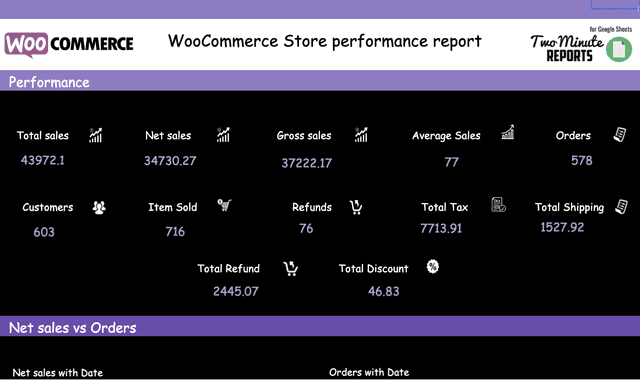 WooCommerce Overall Performance Report