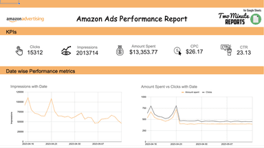 Amazon Ads Performance Report