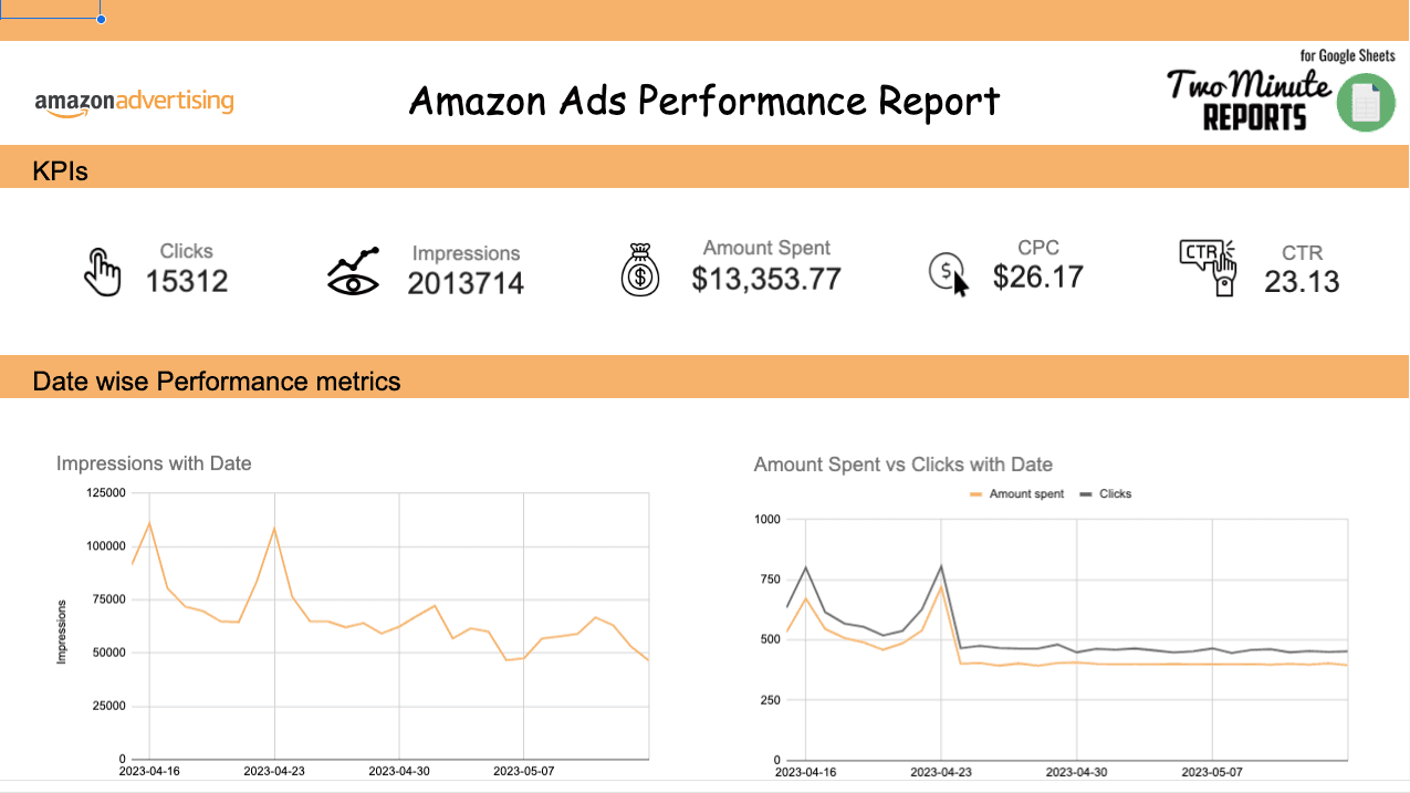 Amazon Ads Performance Report