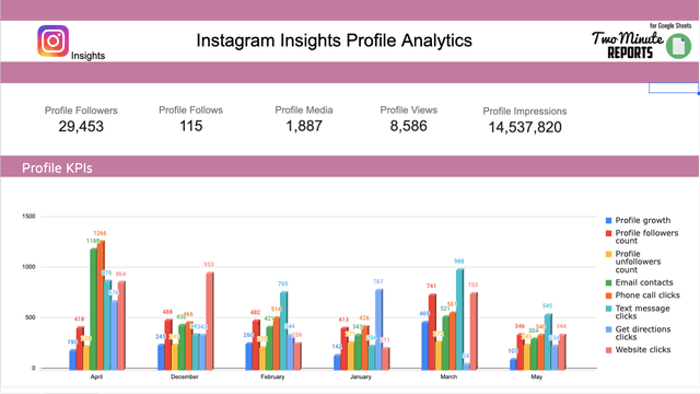 Instagram Insights Profile Analytics