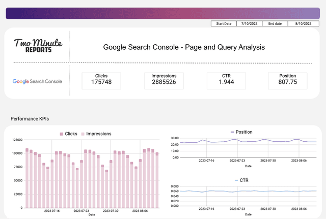 Google Search Console - Page and Query Analysis