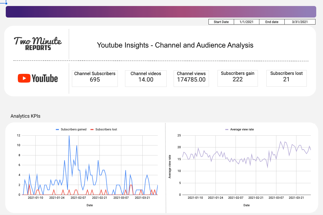 Youtube Insights - Channel and Audience Analysis