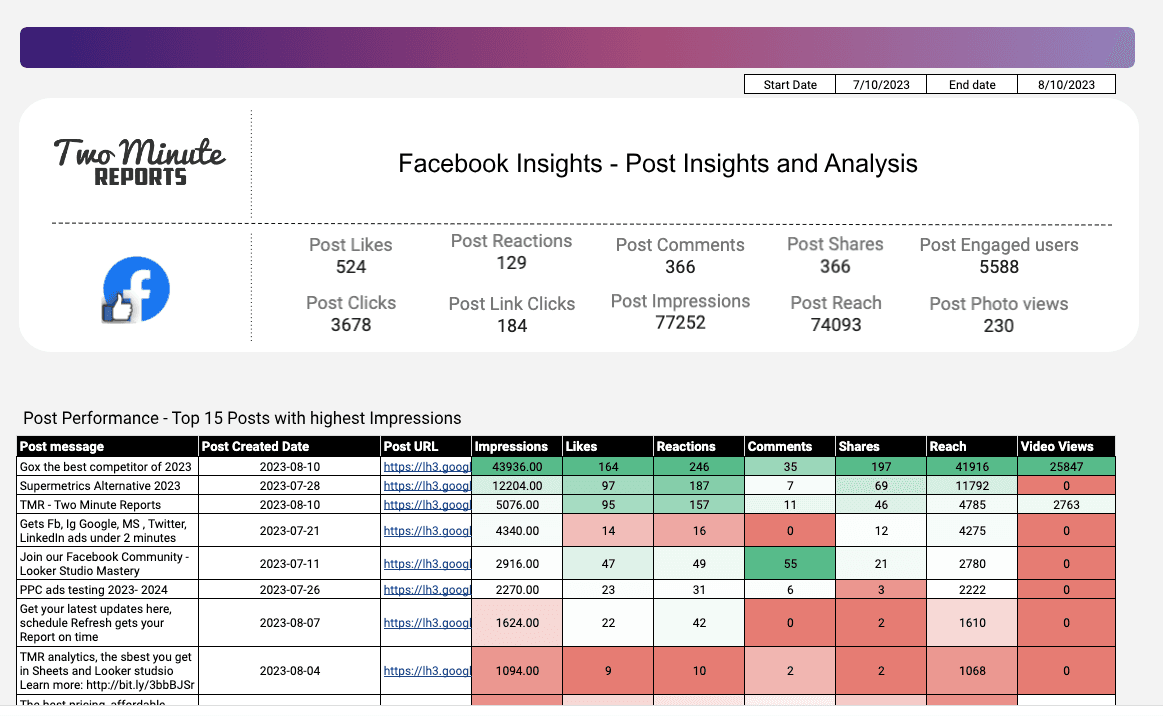 Facebook Insights - Post Insights and Analysis