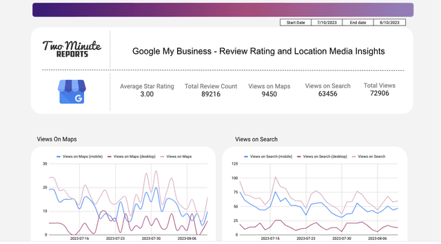 Google My Business - Review Rating and Location Media Insights