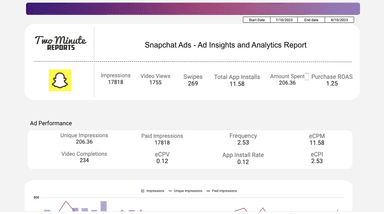 Snapchat Ads - Ad insights and Analytics Report