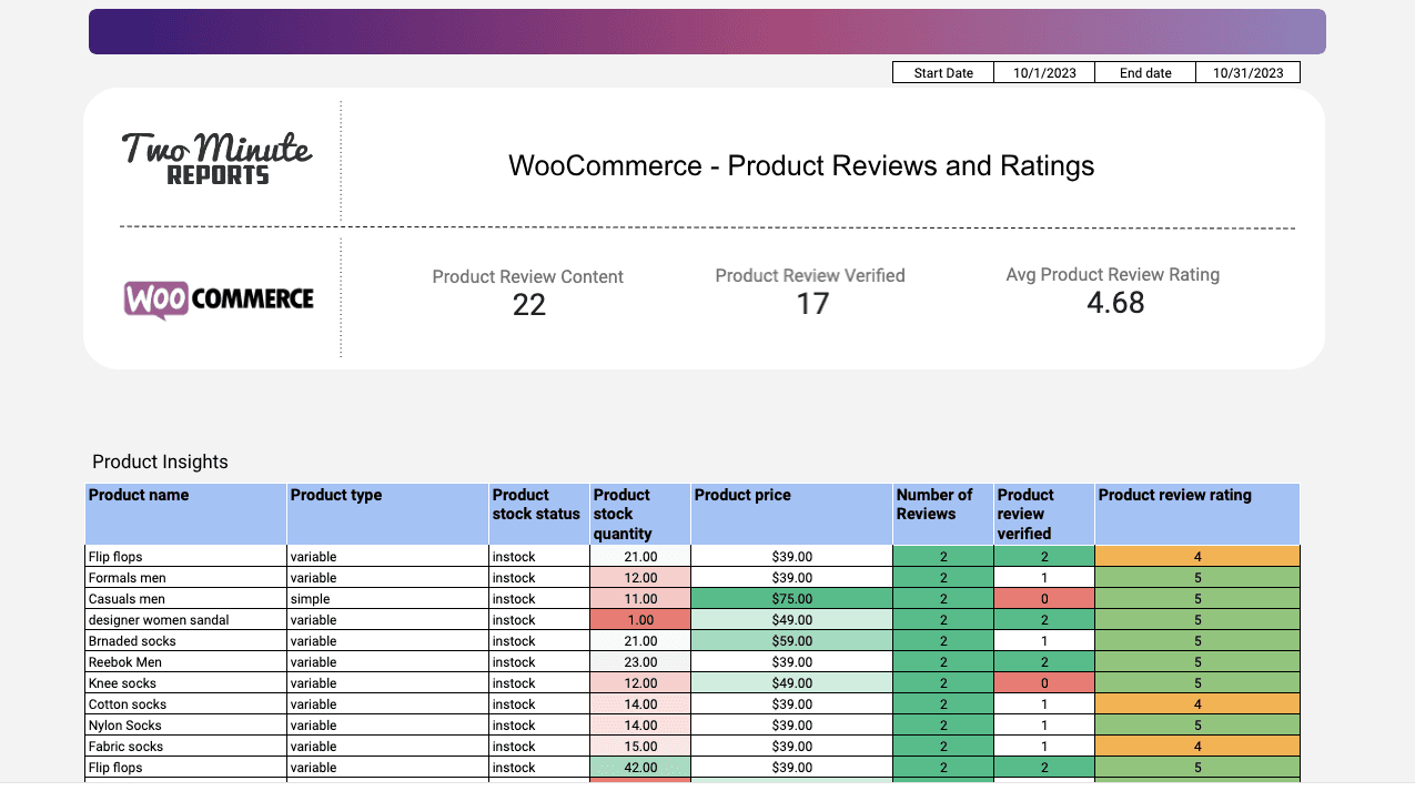 WooCommerce - Product Reviews and Ratings