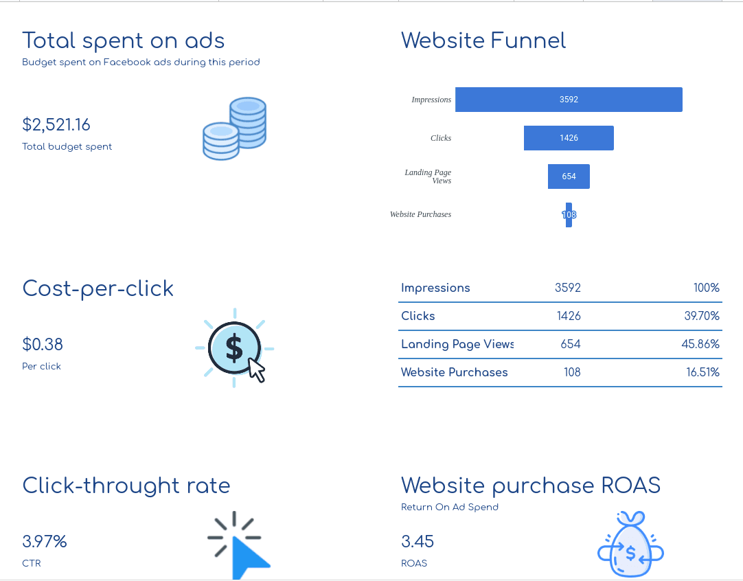 Website Purchases Report