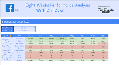 Eight Weeks Performance Analysis with Drilldown