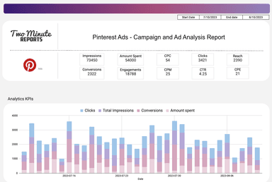 Pinterest Ads - Campaign and Ad Analysis Report