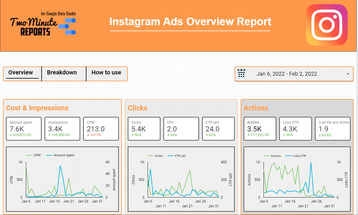 Instagram Ads Overview