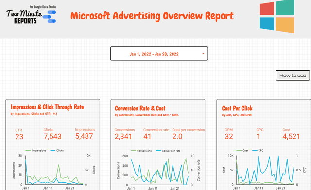 Microsoft Ads Overview 