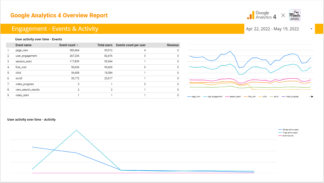 Google Analytics 4 Overview Report