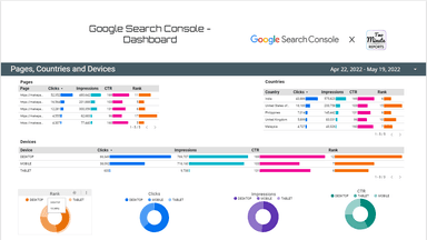 Google Search Console - Dashboard