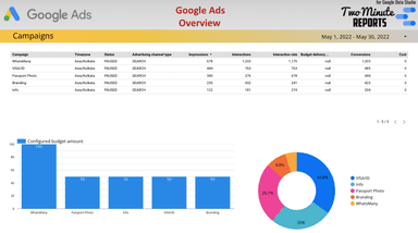 Google Ads Overview