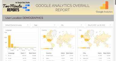 Google analytics overall