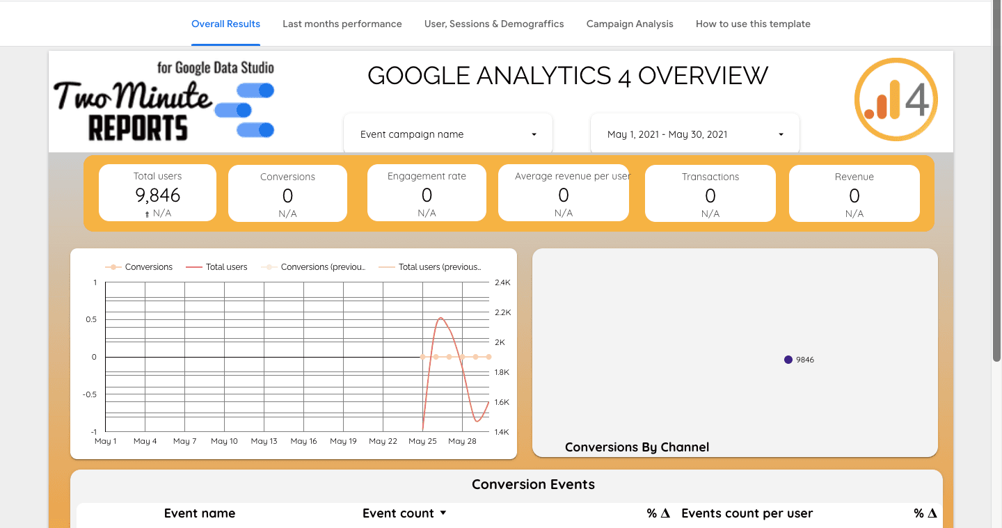 Google Analytics 4 Overview