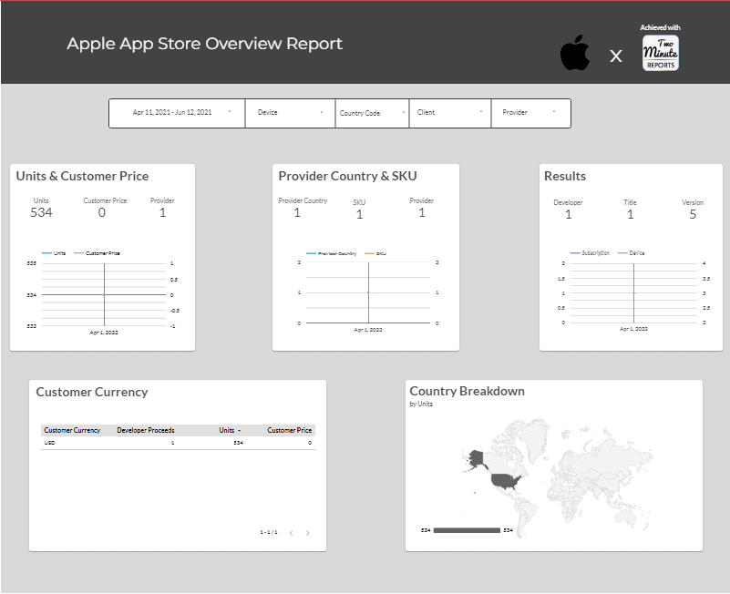 Apple App Store Overview report