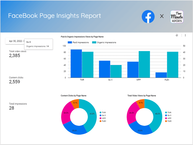 FaceBook Page Insights Report
