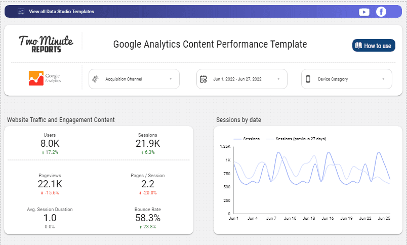 Google Analytics Content Performance Template