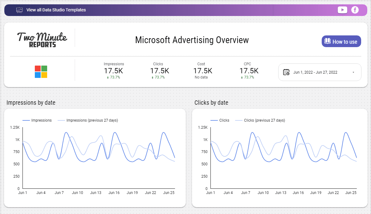 Microsoft Advertising Overview