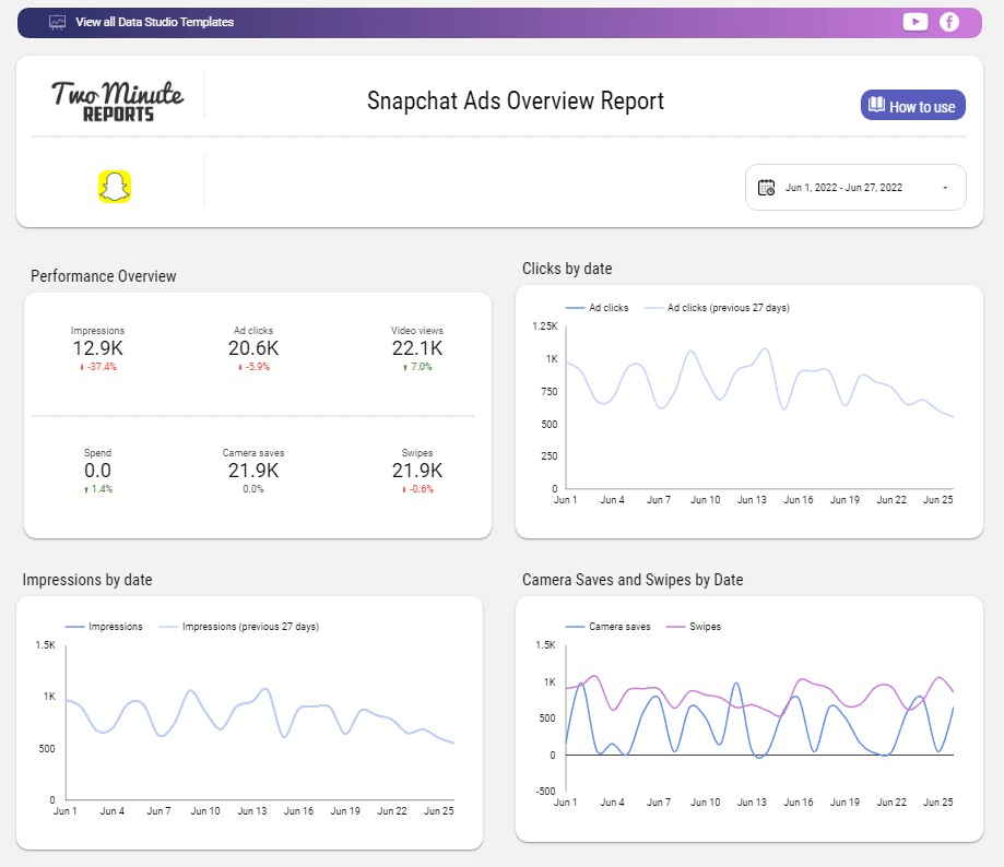 Snapchat Ads Overview Report
