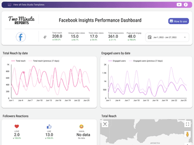 Facebook Insights Performance Dashboard