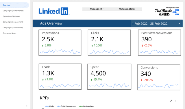 LinkedIn Ads Performance overview