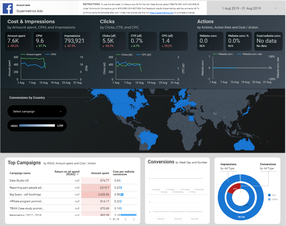 Supermetrics vs Reporting Ninja: The best reporting platform. – 