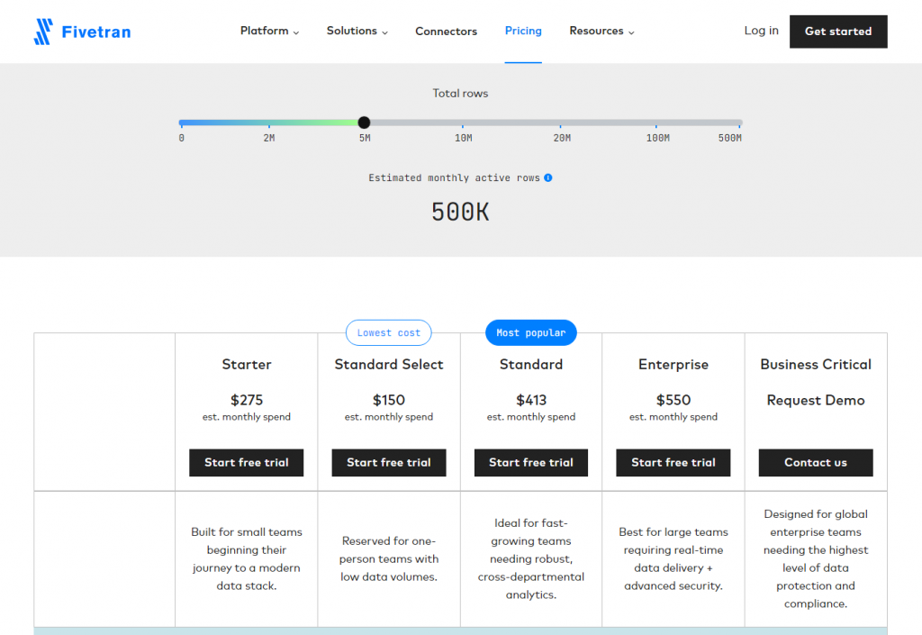 fivetran pricing