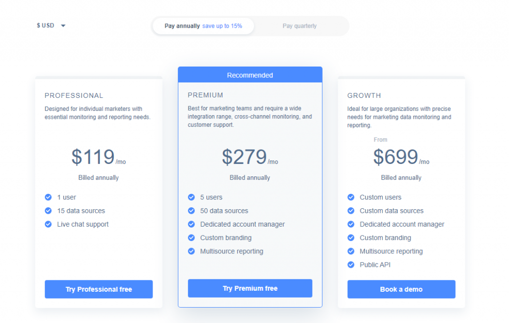 whatagraph pricing