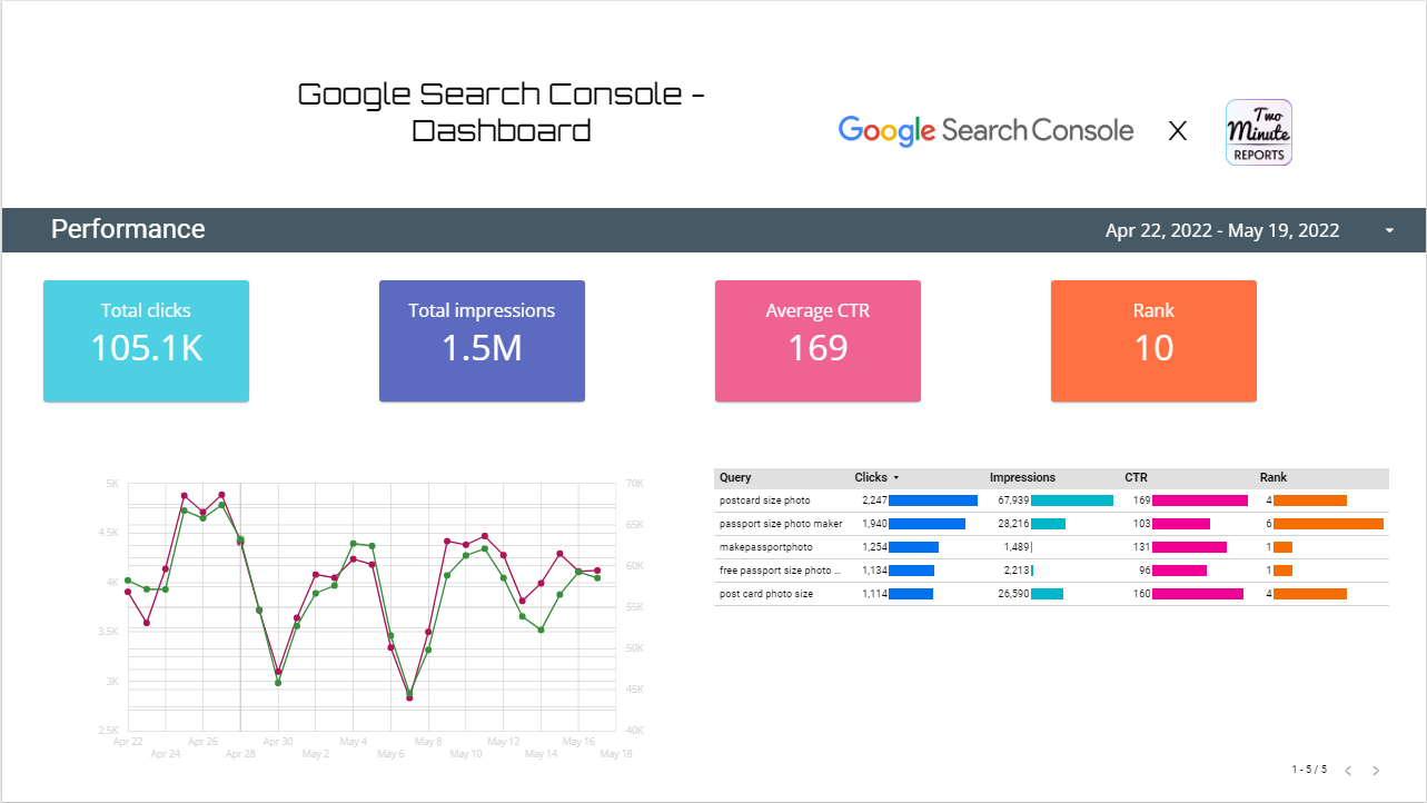 Google Search Console - Dashboard