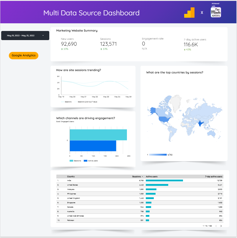 Multi DataSource Dashboard
