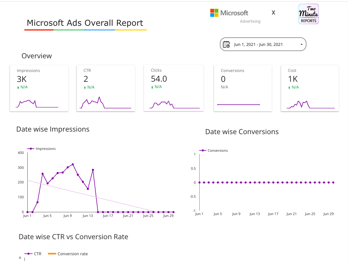 Microsoft Ads Overall Report