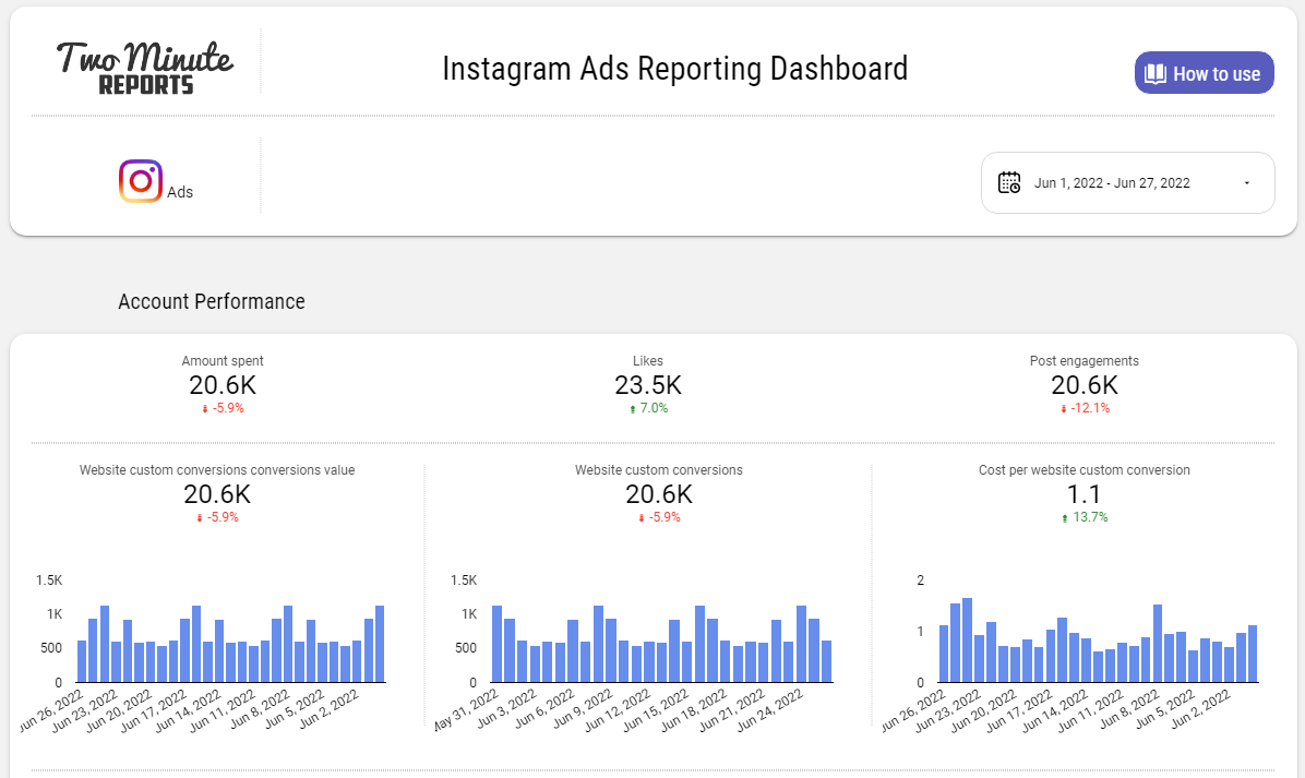 Instagram Ads Reporting Dashboard