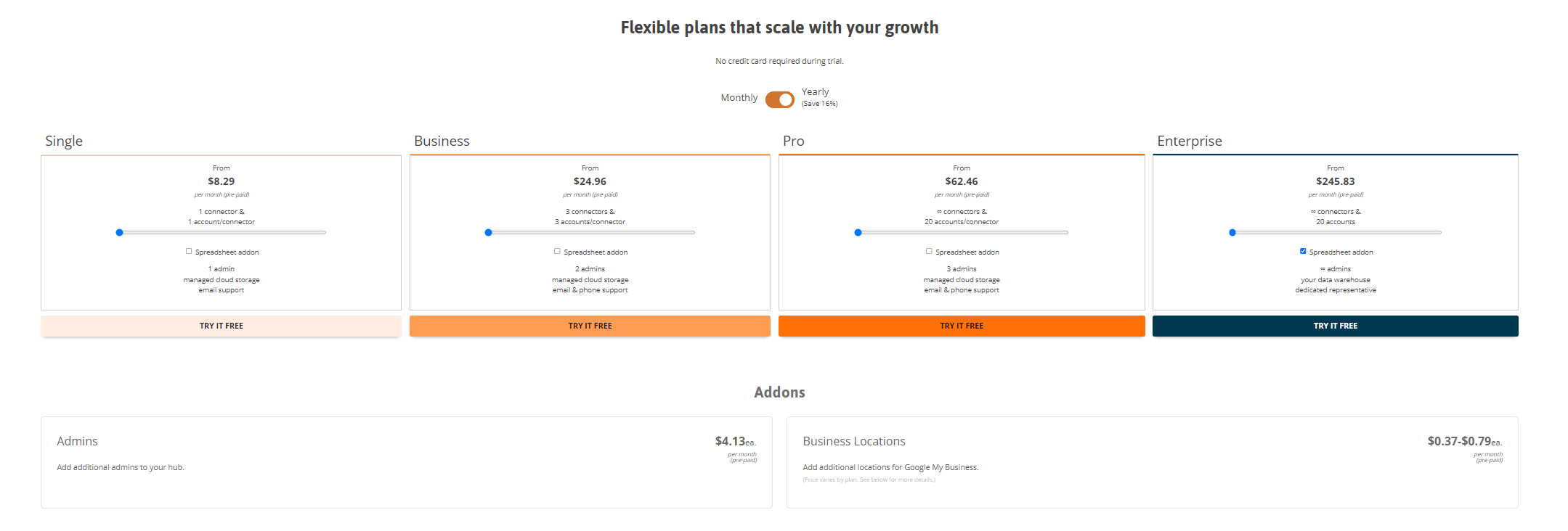 pma pricing