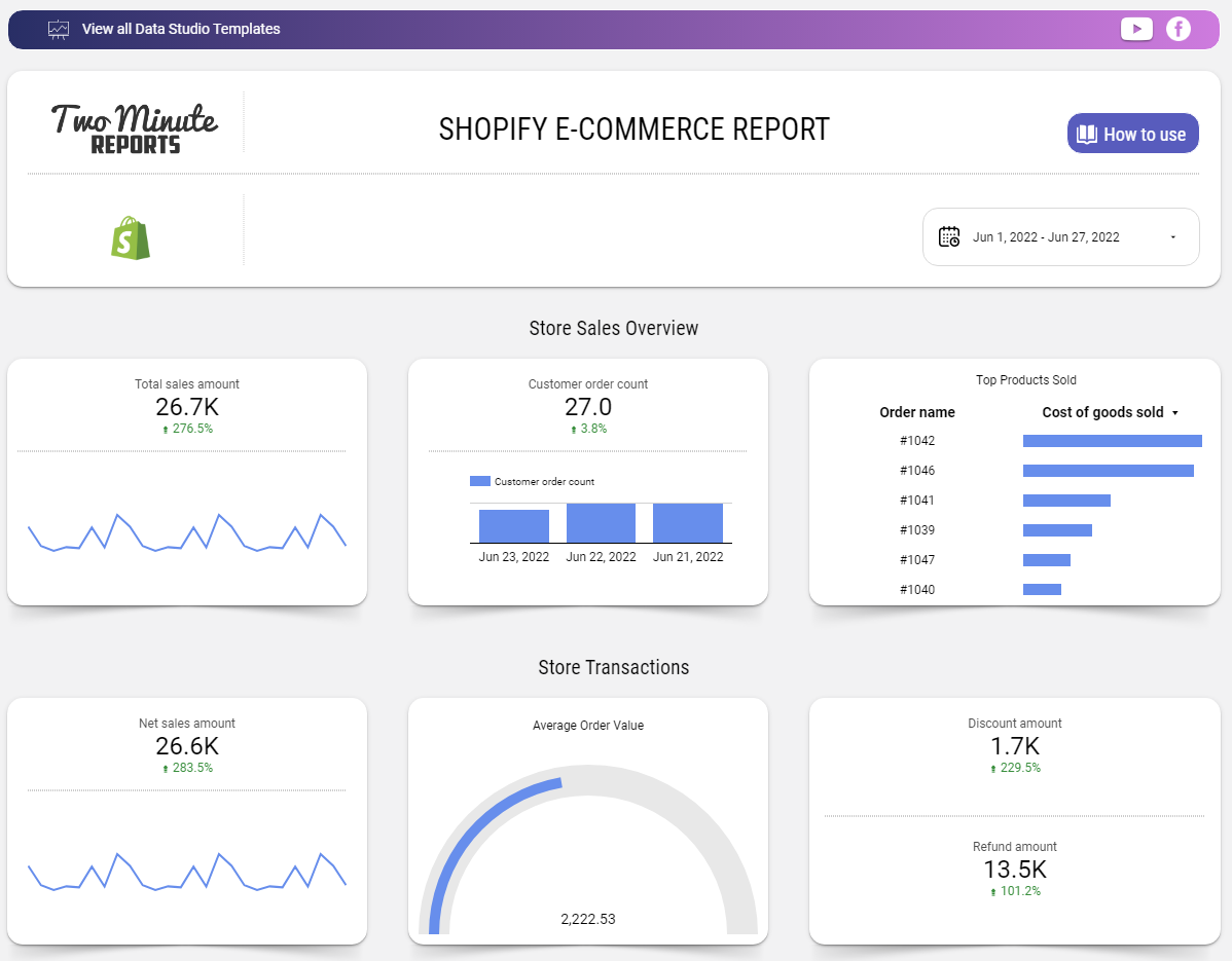 Shopify E-Commerce Report